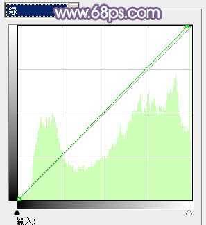‘Photoshop利用通道替换将外景人物图片打造出纯美的淡调蓝紫色效果‘