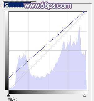 ‘Photoshop利用通道替换将外景人物图片打造出纯美的淡调蓝紫色效果‘