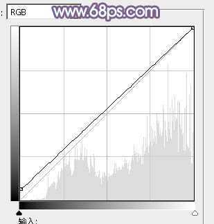 ‘Photoshop利用通道替换将外景人物图片打造出纯美的淡调蓝紫色效果‘