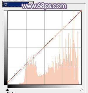 ‘Photoshop利用通道替换将外景人物图片打造出纯美的淡调蓝紫色效果‘