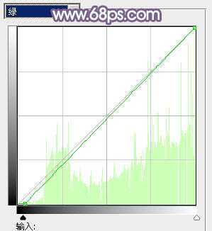 ‘Photoshop利用通道替换将外景人物图片打造出纯美的淡调蓝紫色效果‘