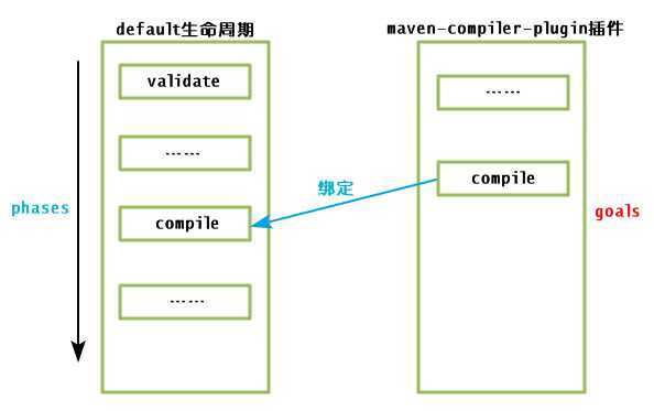 bubuko.com,布布扣