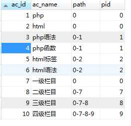 技术分享