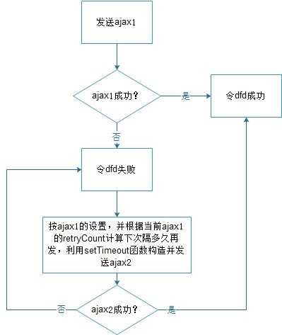 重传思路