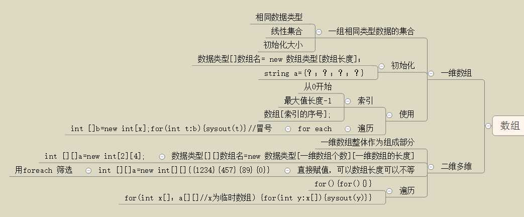 技术分享