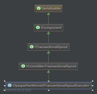OpaquePartitionedTransactionalSpoutExecutor