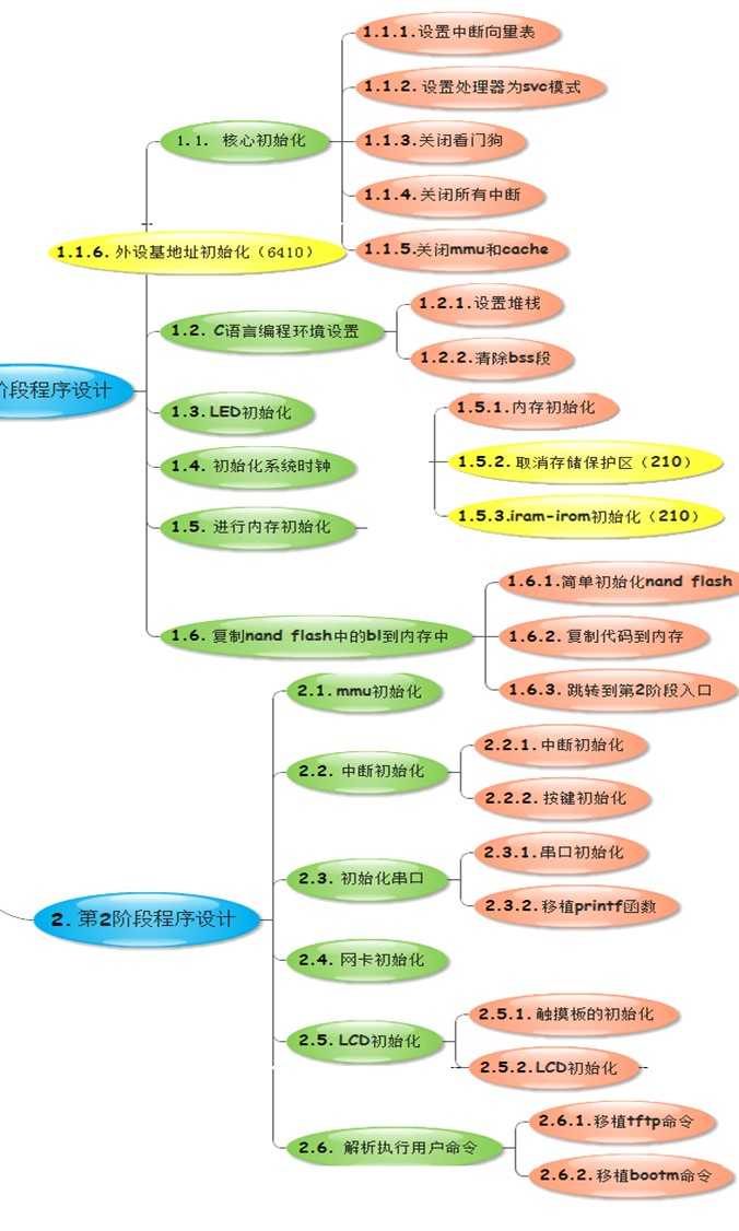 技术分享