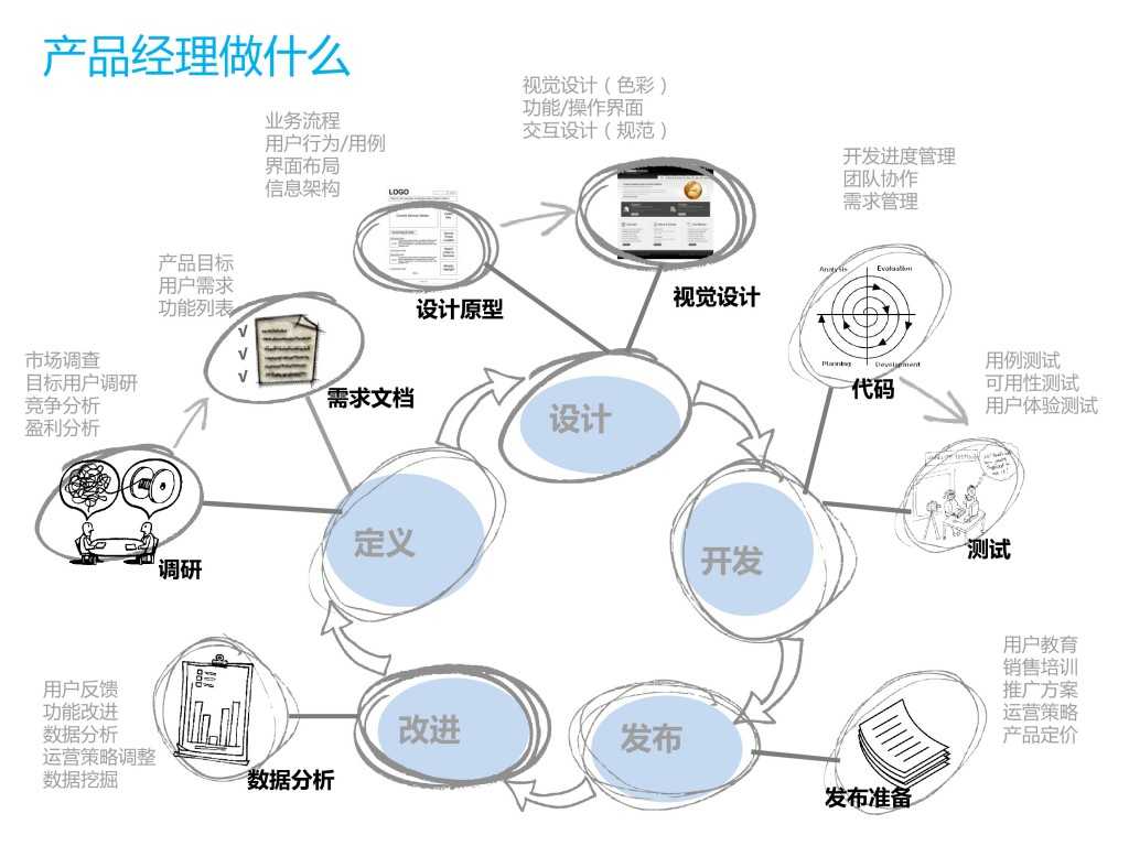 技术分享