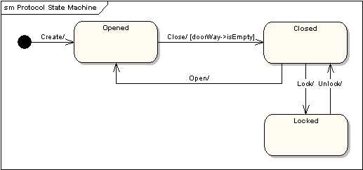 uml 状态机图