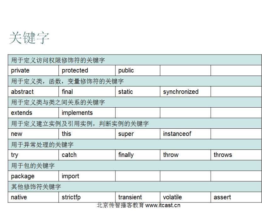 技术分享