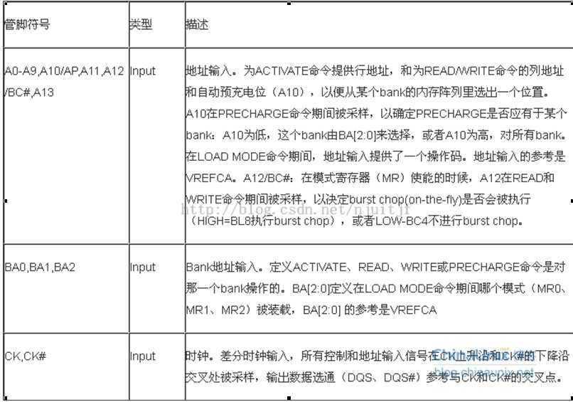 技术分享