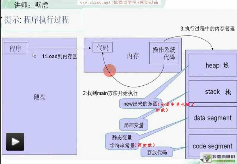 技术分享