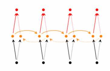 bidirectional-rnn-300x196