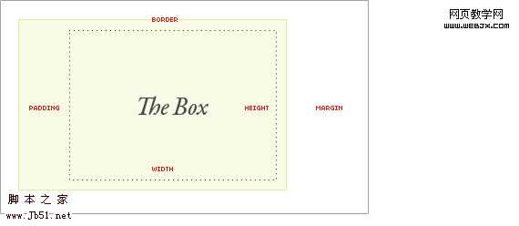 thebox