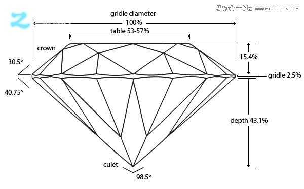 3Dmax制作创建非常精致的3D钻石戒指,