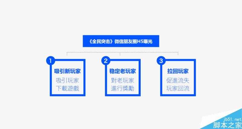 微信朋友圈广告设计思路总结 脚本之家 设计理论 技术分享