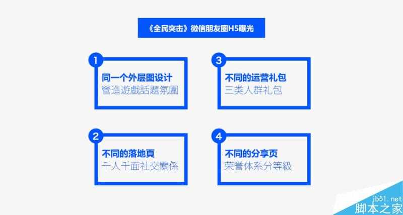 微信朋友圈广告设计思路总结 脚本之家 设计理论 技术分享