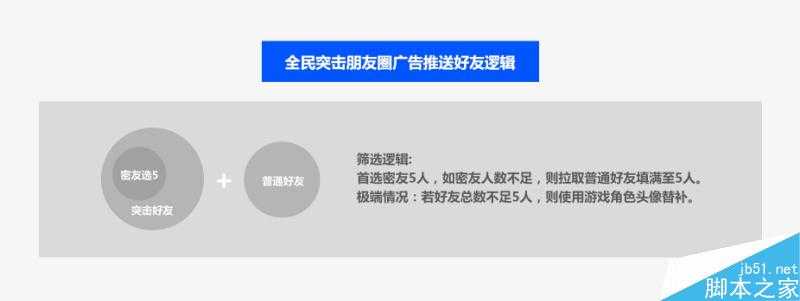 微信朋友圈广告设计思路总结 脚本之家 设计理论 技术分享