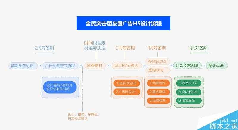 微信朋友圈广告设计思路总结 脚本之家 设计理论 技术分享