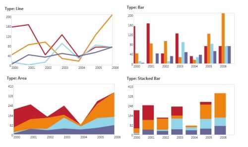 fgcharting 技术分享