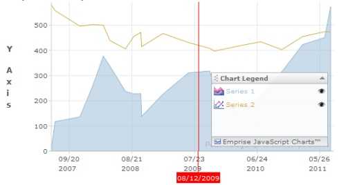 emprise-javascript-charts 技术分享