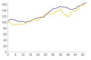 jquery-google-charts 技术分享