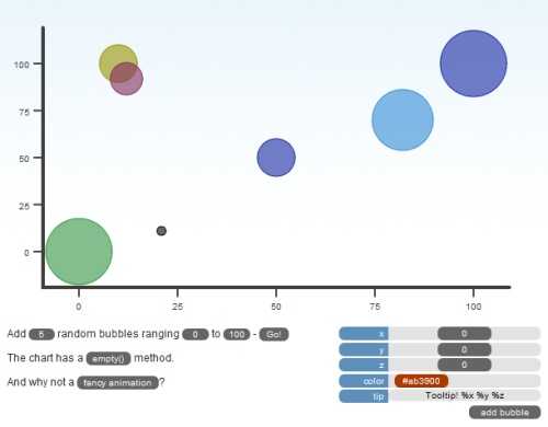 moochart 技术分享