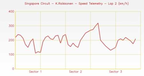 js-charts 技术分享