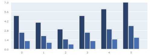 plotkit 技术分享