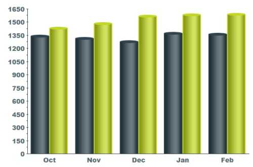 yahoo-yui-library-charts 技术分享