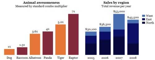 tuftegraph 技术分享