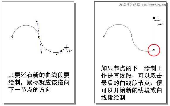 CorelDRAW解析贝塞尔工具使用技巧,