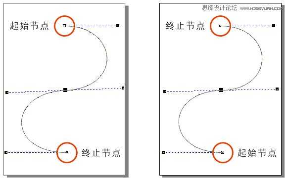 CorelDRAW解析贝塞尔工具使用技巧,