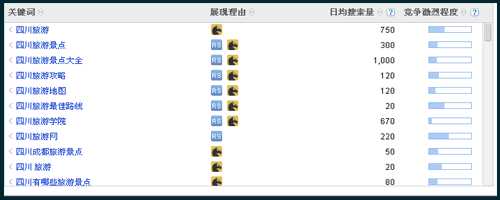 正确选择关键词有助于精准推广