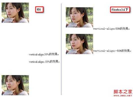 IE6/IE7浏览器下的vertical-align的百分比值不支持小数line-height 张鑫旭-鑫空间-鑫生活