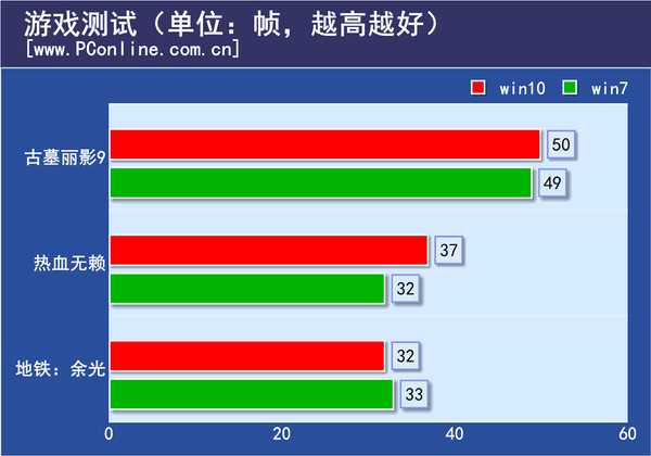 游戏测试