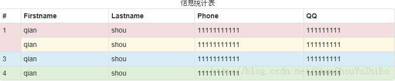技术分享