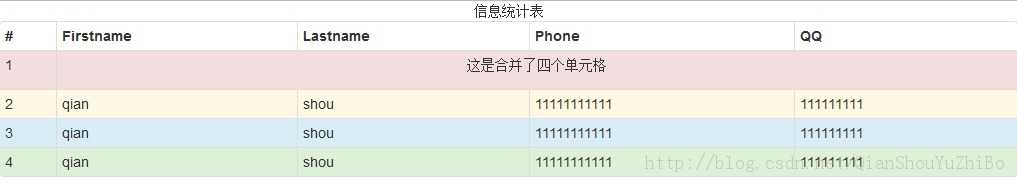 技术分享