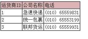 技术分享