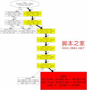 callgraph 技术分享