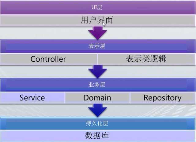 技术分享
