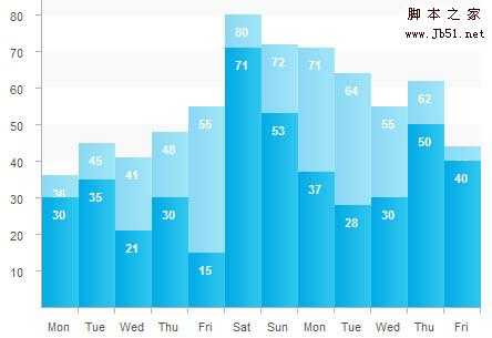 CSS Stacked Bar Graph