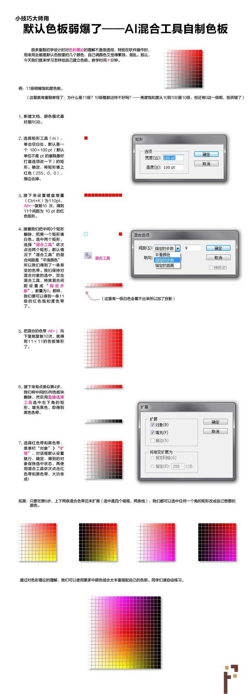 技术分享