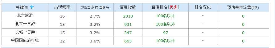 技术分享