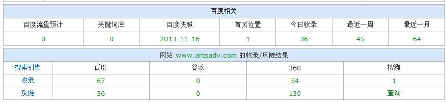 技术分享