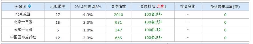 技术分享
