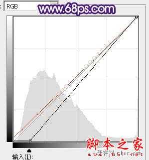 ‘photoshop制造绚丽的霓虹烟火文字教程‘