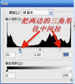 ‘PHOTOSHOP抠图全方位攻略‘