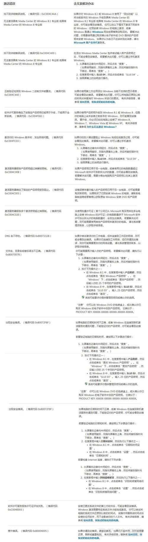 Windows 8.1激活错误怎么办？