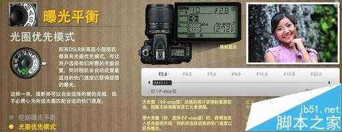 摄影入门必学知识